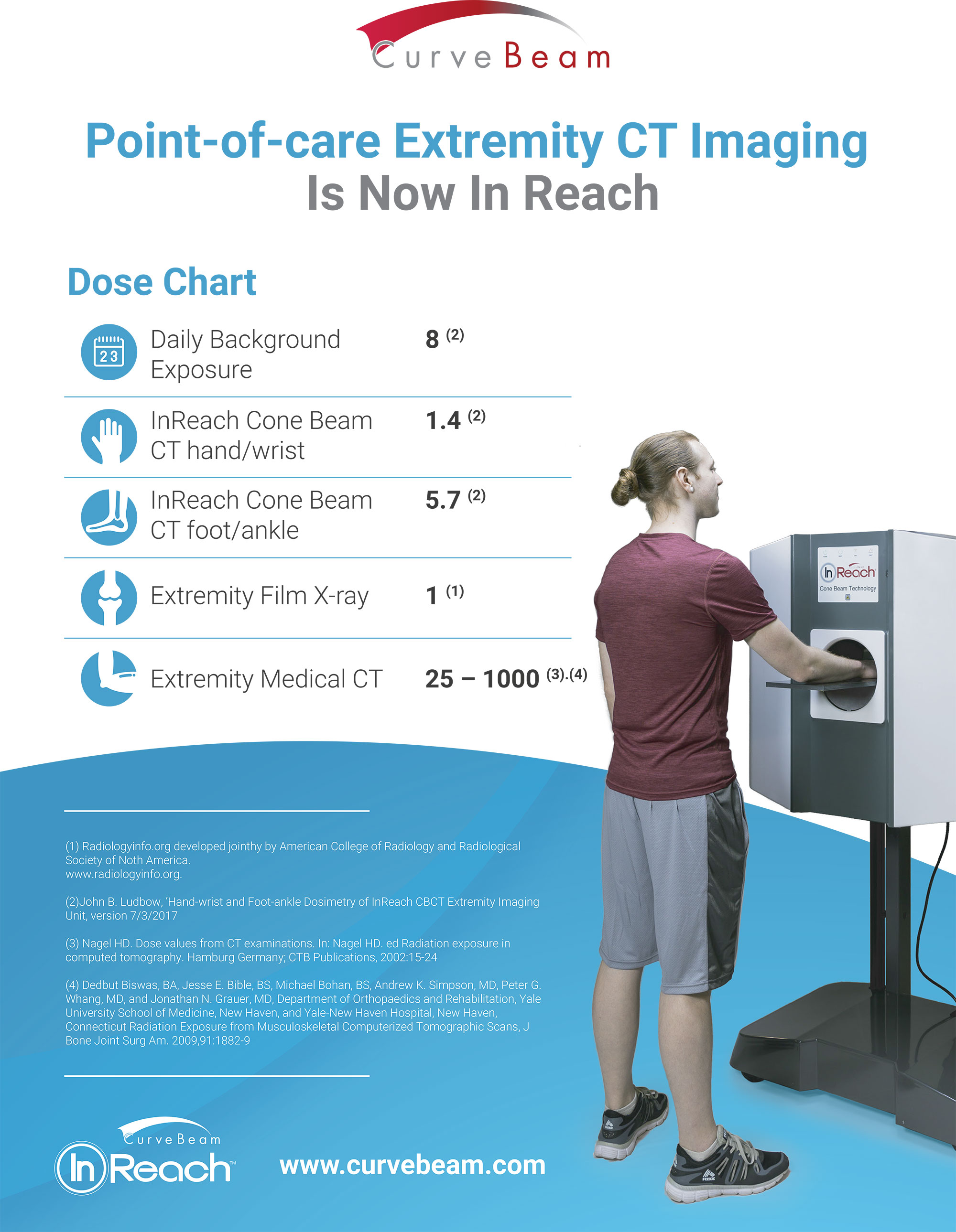 Point-of-care-Extremity-CT-Imaging-Is-Now-In-Reach