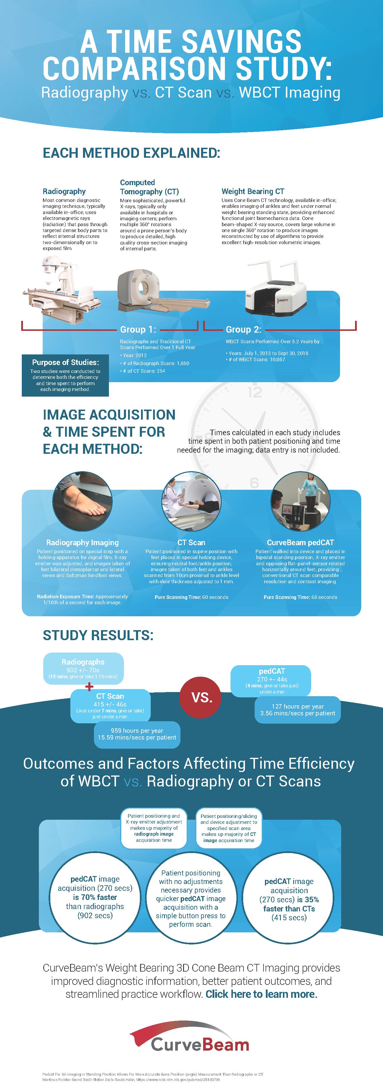 Time Savings Study Comparison